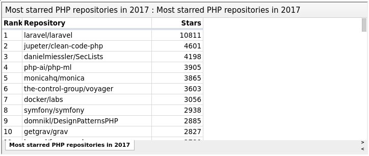 Most starred repositories